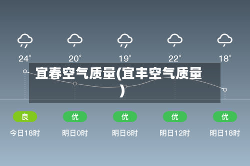 宜春空气质量(宜丰空气质量)