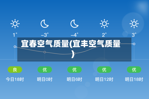 宜春空气质量(宜丰空气质量)