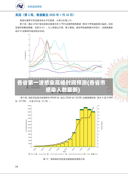 各省第一波感染高峰时间预测(各省市感染人数最新)