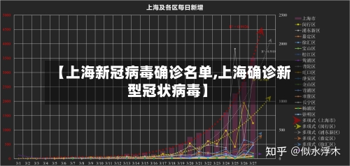 【上海新冠病毒确诊名单,上海确诊新型冠状病毒】