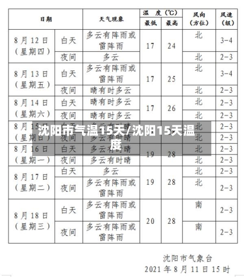 沈阳市气温15天/沈阳15天温度