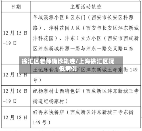 徐汇区老师确诊轨迹/上海徐汇区疑似病例