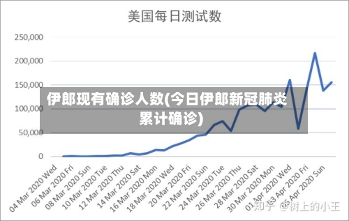 伊郎现有确诊人数(今日伊郎新冠肺炎累计确诊)