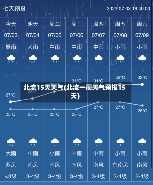 北流15天天气(北流一周天气预报15天)