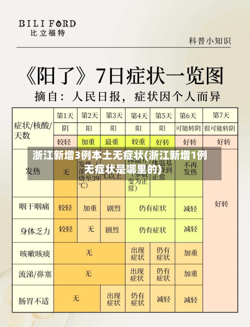 浙江新增3例本土无症状(浙江新增1例无症状是哪里的)