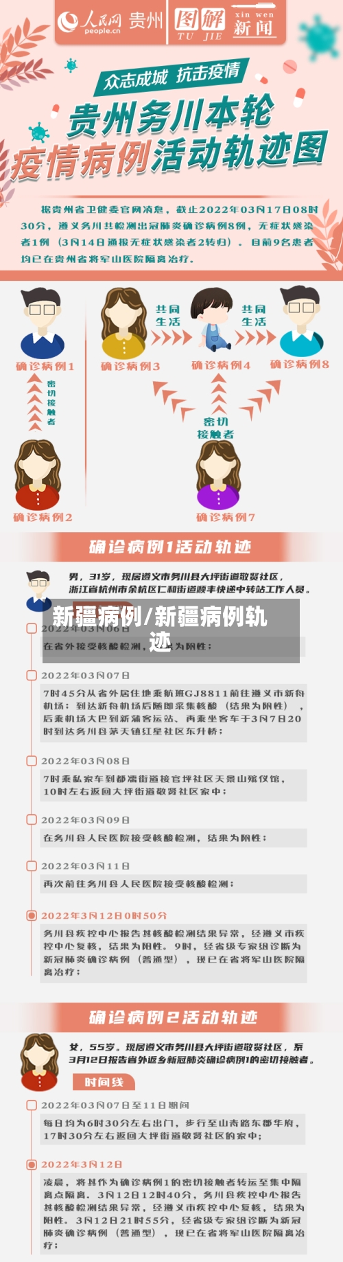 新疆病例/新疆病例轨迹