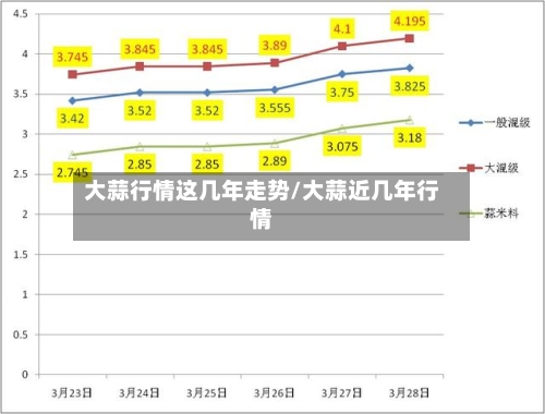 大蒜行情这几年走势/大蒜近几年行情