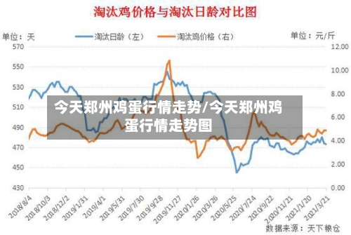 今天郑州鸡蛋行情走势/今天郑州鸡蛋行情走势图