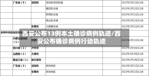 西安公布13例本土确诊病例轨迹/西安公布确诊病例行动轨迹