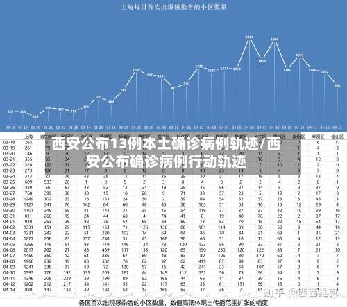 西安公布13例本土确诊病例轨迹/西安公布确诊病例行动轨迹