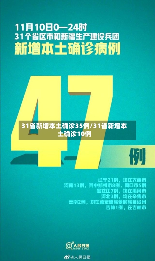 31省新增本土确诊35例/31省新增本土确诊10例