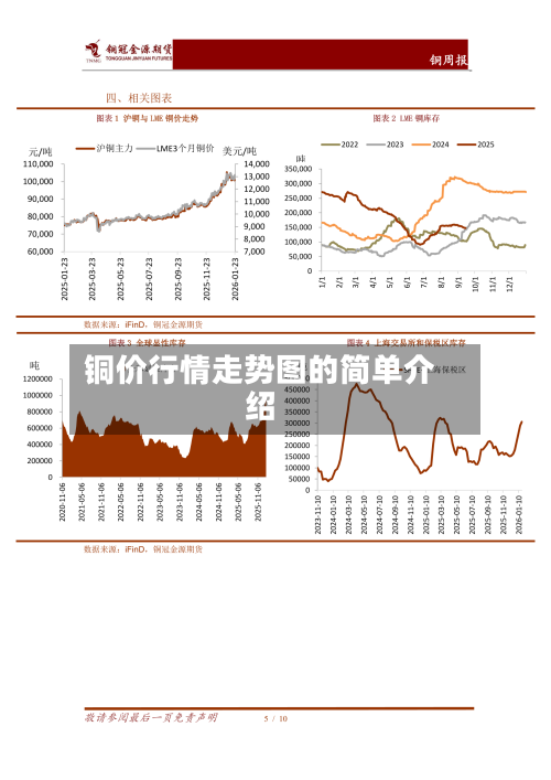 铜价行情走势图的简单介绍