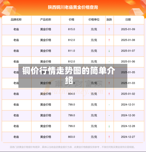 铜价行情走势图的简单介绍