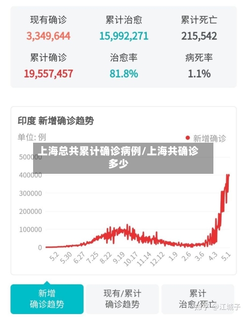 上海总共累计确诊病例/上海共确诊多少