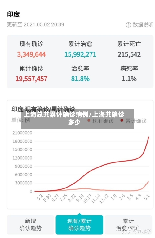 上海总共累计确诊病例/上海共确诊多少
