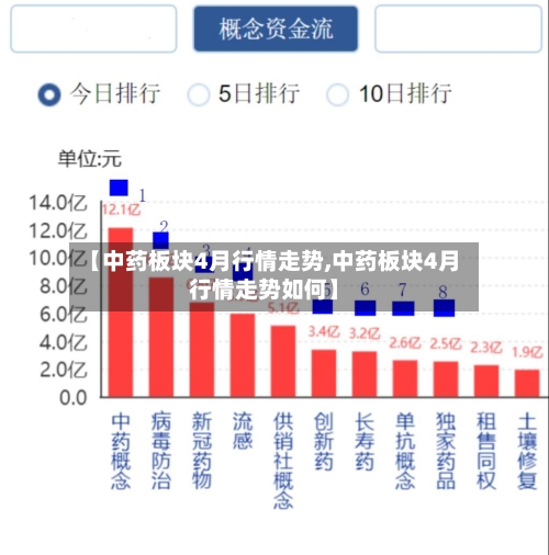 【中药板块4月行情走势,中药板块4月行情走势如何】