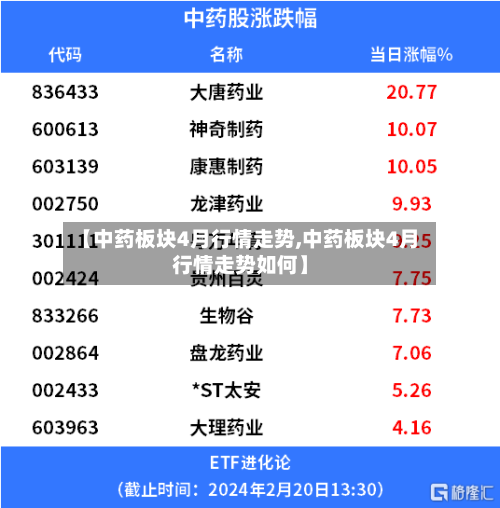 【中药板块4月行情走势,中药板块4月行情走势如何】