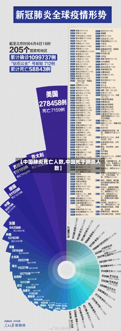 【中国肺炎死亡人数,中国死于肺炎人数】