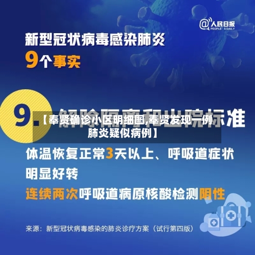 【奉贤确诊小区明细图,奉贤发现一例肺炎疑似病例】