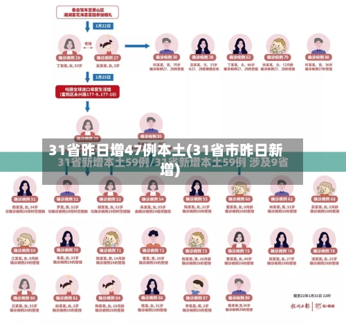 31省昨日增47例本土(31省市昨日新增)