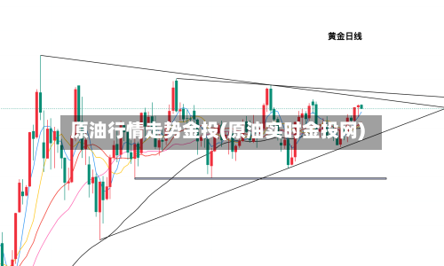 原油行情走势金投(原油实时金投网)