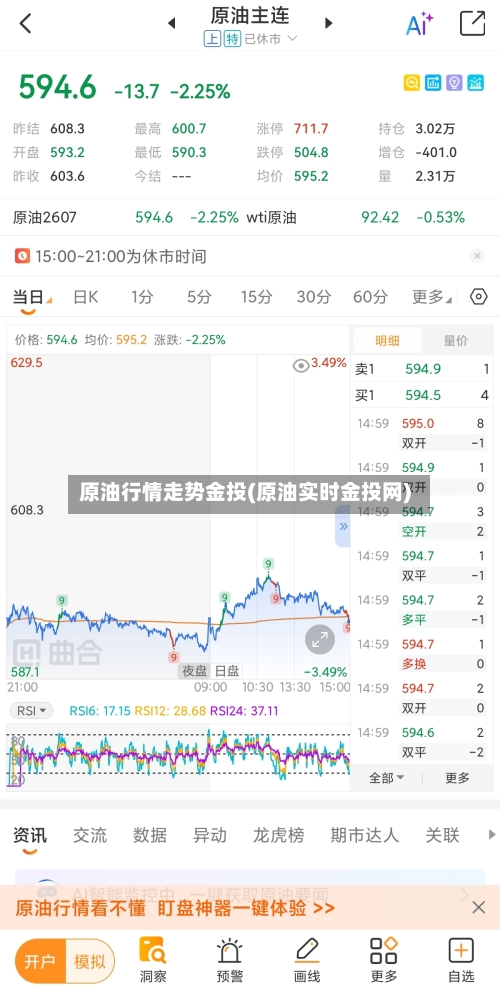 原油行情走势金投(原油实时金投网)