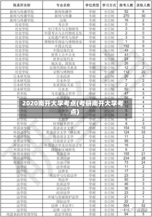 2020南开大学考点(考研南开大学考点)