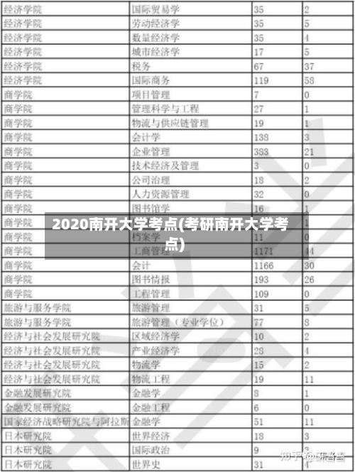 2020南开大学考点(考研南开大学考点)