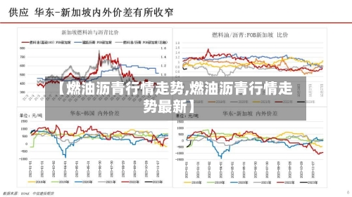 【燃油沥青行情走势,燃油沥青行情走势最新】