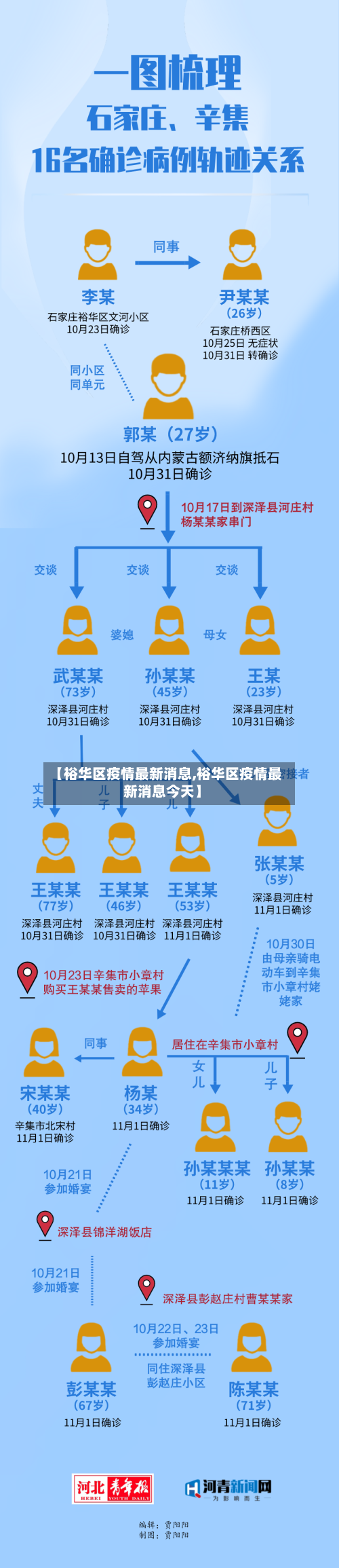 【裕华区疫情最新消息,裕华区疫情最新消息今天】
