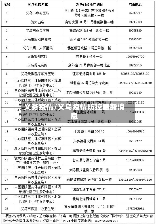 义务疫情/义乌疫情防控最新消息
