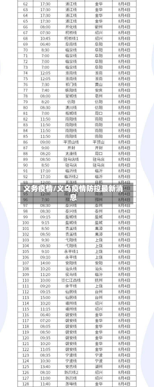 义务疫情/义乌疫情防控最新消息