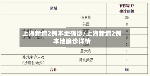 上海新增2例本地确诊/上海新增2例本地确诊详情