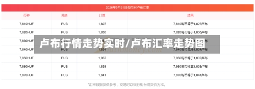 卢布行情走势实时/卢布汇率走势图