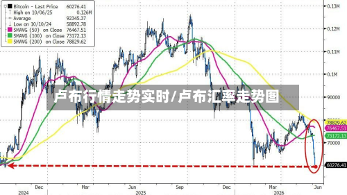 卢布行情走势实时/卢布汇率走势图