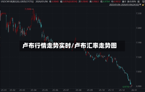 卢布行情走势实时/卢布汇率走势图