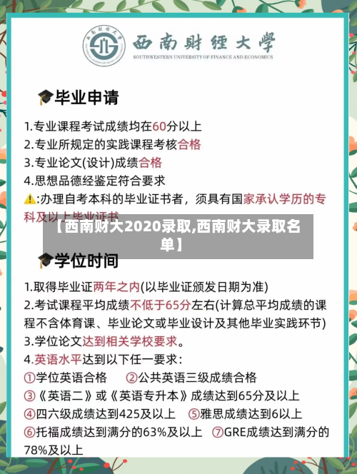 【西南财大2020录取,西南财大录取名单】
