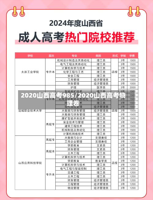 2020山西高考985/2020山西高考物理卷