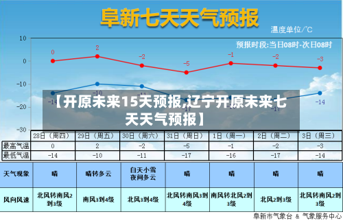 【开原未来15天预报,辽宁开原未来七天天气预报】