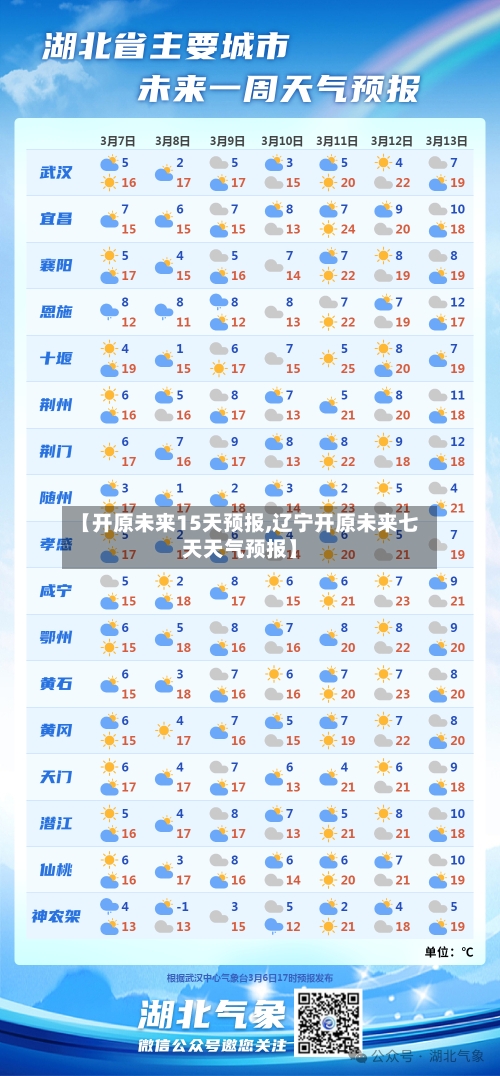 【开原未来15天预报,辽宁开原未来七天天气预报】