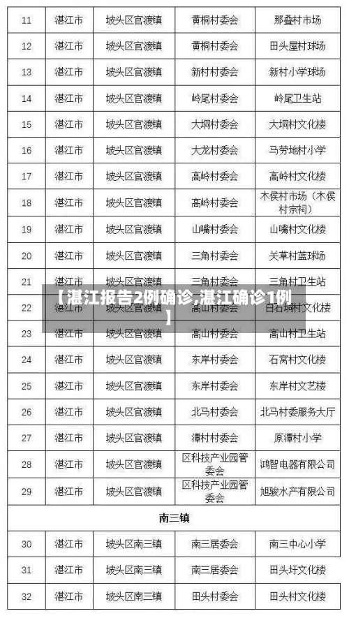【湛江报告2例确诊,湛江确诊1例】
