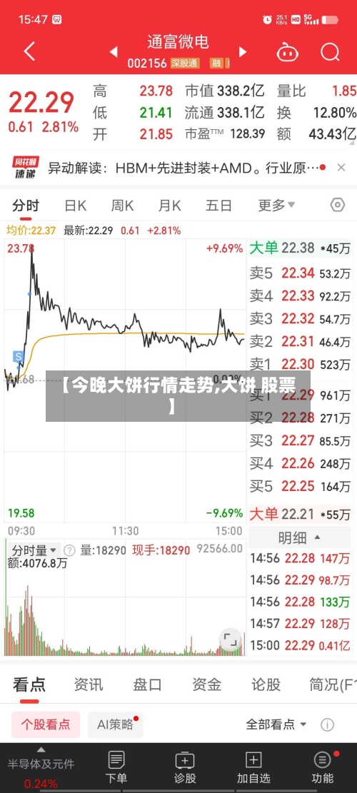 【今晚大饼行情走势,大饼 股票】