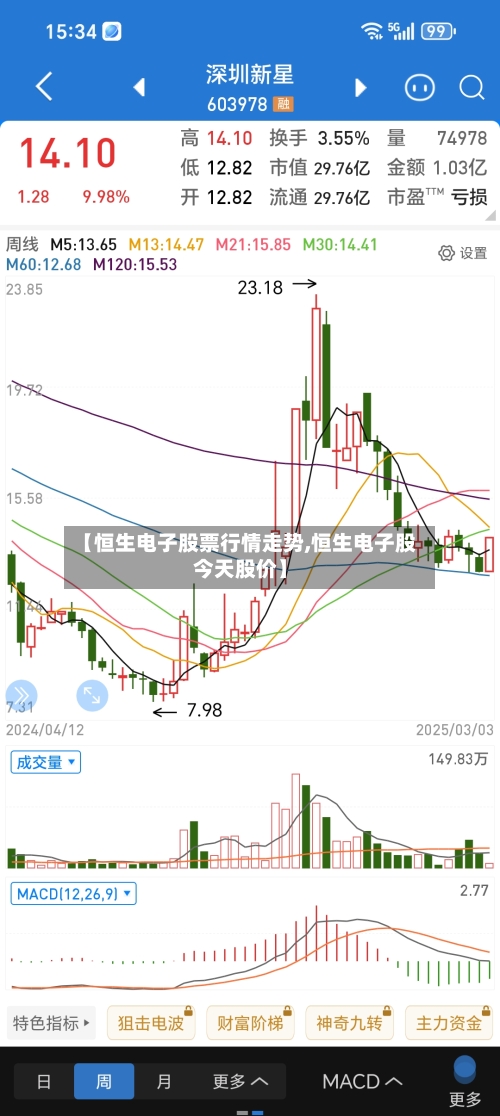 【恒生电子股票行情走势,恒生电子股今天股价】