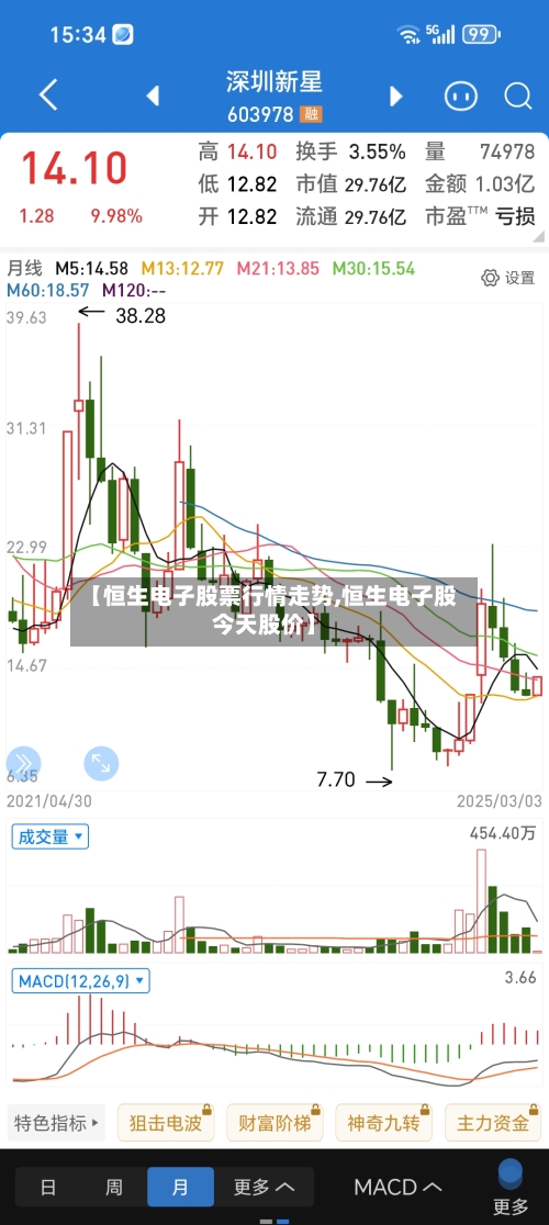 【恒生电子股票行情走势,恒生电子股今天股价】