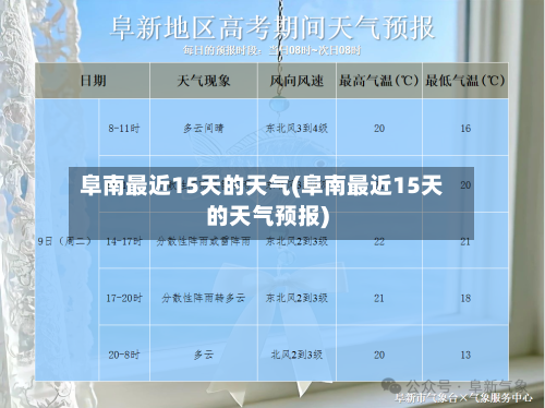 阜南最近15天的天气(阜南最近15天的天气预报)