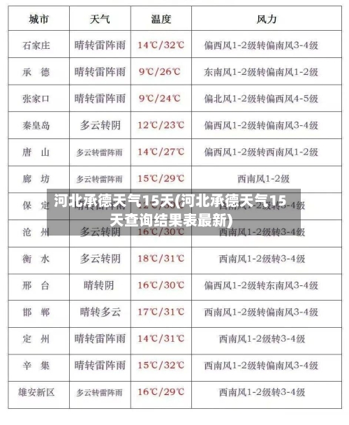 河北承德天气15天(河北承德天气15天查询结果表最新)