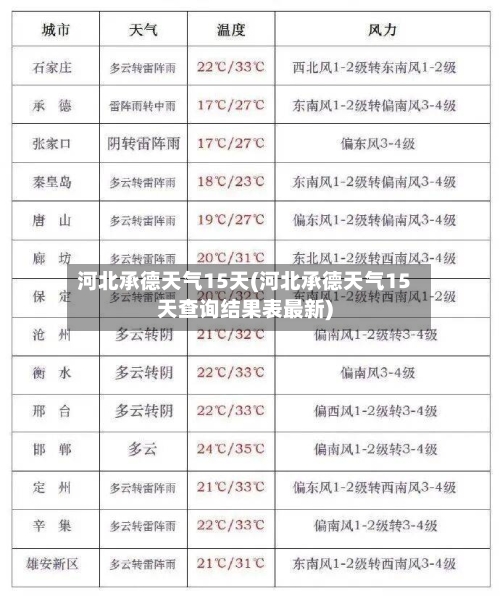 河北承德天气15天(河北承德天气15天查询结果表最新)