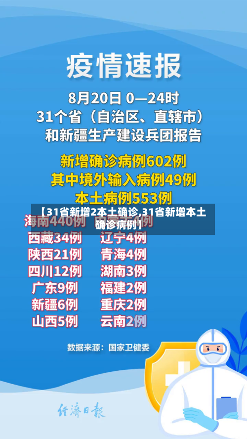 【31省新增2本土确诊,31省新增本土确诊病例】