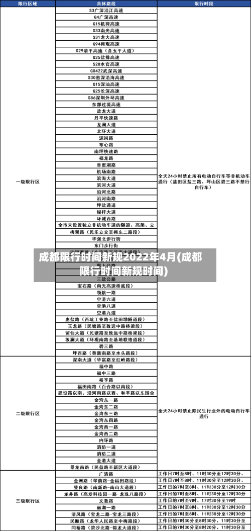 成都限行时间新规2022年4月(成都限行时间新规时间)