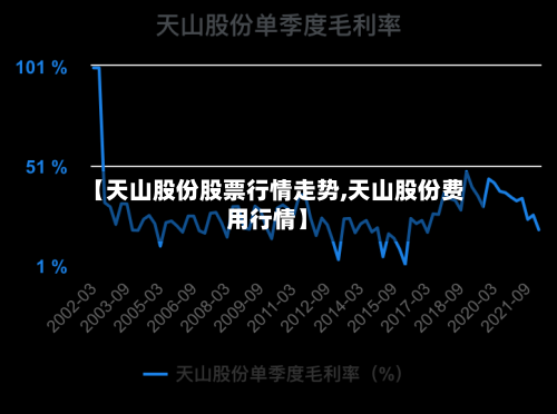 【天山股份股票行情走势,天山股份费用行情】